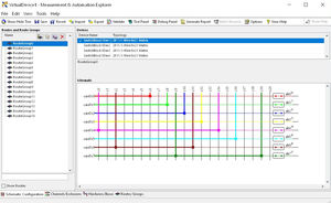 SCM-Software