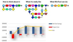 Optimierungssoftware