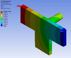 Kunststoffspritzguss-Simulation-Software