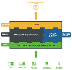 OPC-Serve Software