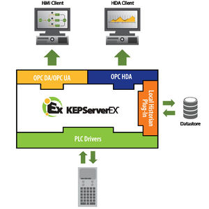 OPC-Software