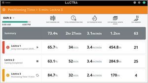 Visualisierungssoftware