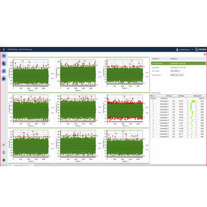 Statistik-Software