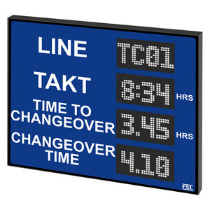 digitale Displays
