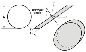 Optisches Fenster / mit Brewsterwinkeln