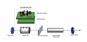 Pockels-Zellen-Kit / Q-Switching