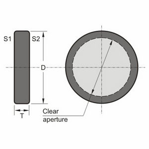 Polarisationsrotator