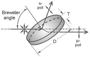 Polarisator für Laser