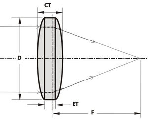 Bikonvexlinse / BK7-Glas / UV