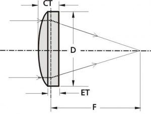 sphärische Linse