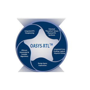 Software für Projektentwicklung / Qualität / Analyse / Entwicklung