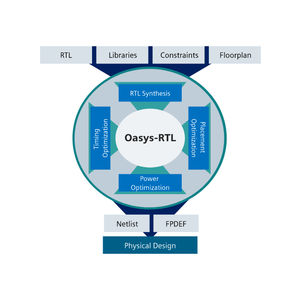 Projektentwicklungssoftware