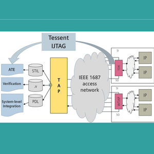 Simulationssoftware