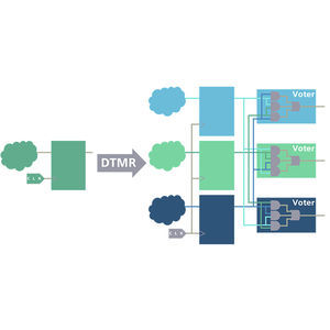 Steuerungssoftware 1