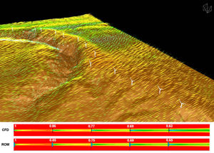 Simulationssoftware