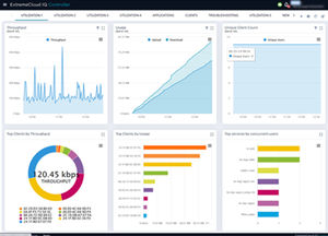 Management-Software