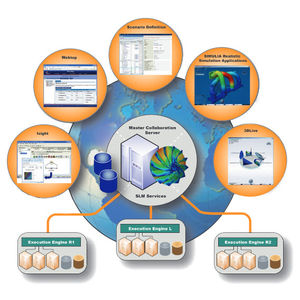 Simulationssoftware