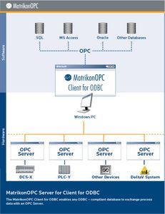 OPC-Client