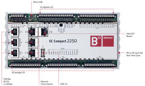 SPS / Slot für PC