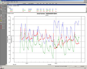Analysesoftware
