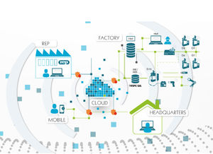 Software-Suite / Simulation