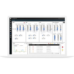 Modellierung Software