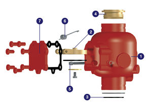 automatisches Sprinklersystem