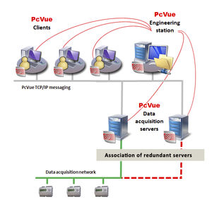 Entwicklungssoftware