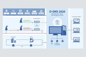 Datenerfassungs-Software