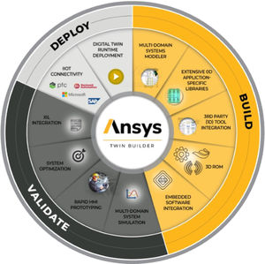 Simulationssoftware