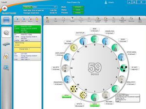 Management-Software
