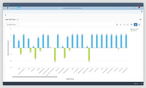 Analysesoftware