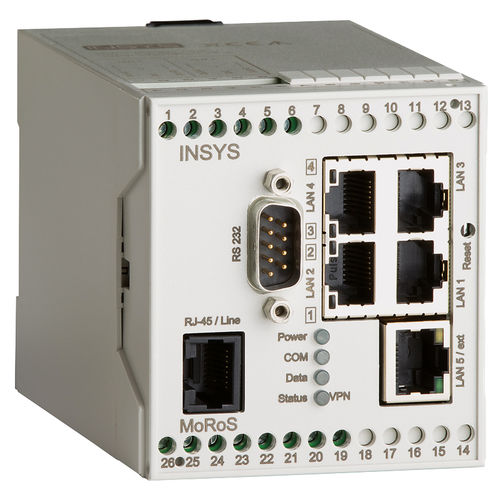 Router für Kommunikation - MoRoS Modem - INSYS MICROELECTRONICS GmbH - Daten / Paketbasiertes / ller PSTN