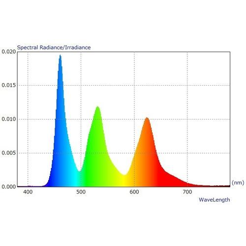 Messsoftware - CS-900A - Techno Optis Co., Ltd. - Farbmetrik / Steuerung / für Bildgebung