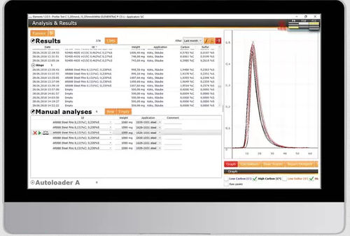 Analysesoftware - Eltra GmbH - Überwachung / Kalibrierung / Industrie