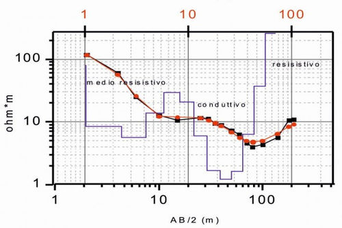 Software für die Verwaltung geographischer Daten - Res1D - M.A.E. S.r.l. - Schnittstellen / Mess / Auslauf