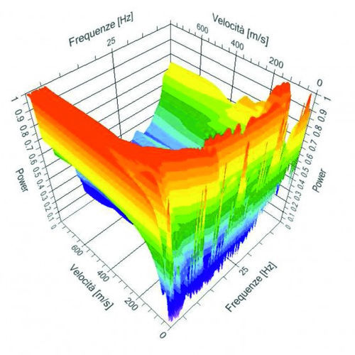 Analysesoftware - EasyMASW - M.A.E. S.r.l. - für Phasen-Analyse / Lagerung / für Seismologen