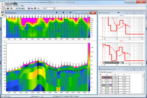 Datenanalysesoftware - ZONDIP1D - M.A.E. S.r.l. - Schnittstellen / Visualisierung / Entwicklungs
