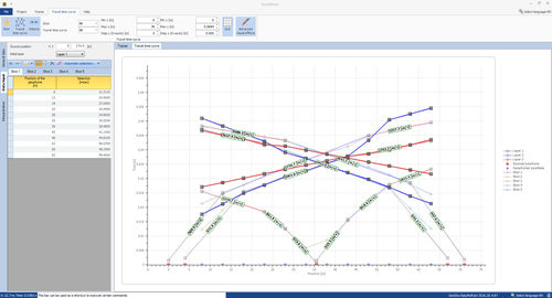 Analysesoftware - EasyREFRACT - M.A.E. S.r.l. - für Phasen-Analyse / Qualität / für Test
