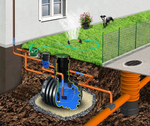 Regenwassersammelanlage - TitanAqua - KINGSPAN ENVIRONMENTAL Ltd