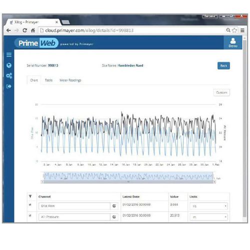 Überwachungssoftware - PrimeWeb - PRIMAYER SAS - Datensammel / Netzwerk / Alarm