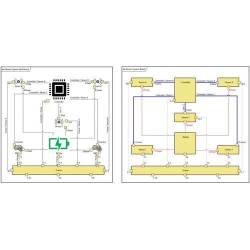 Analysesoftware - MBSE 2.0 - Zuken - Engineering / Kontroll / Architektur