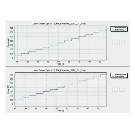 Laserleistungs-Überwachungssystem - LPM - SLM solutions