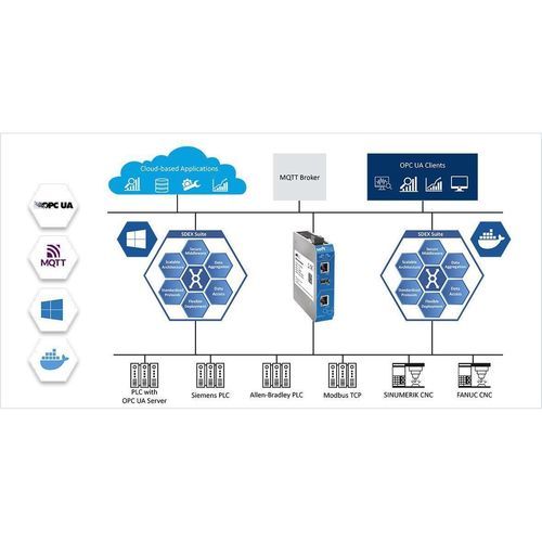 Software-Suite / OPC - Softing Industrial Automation