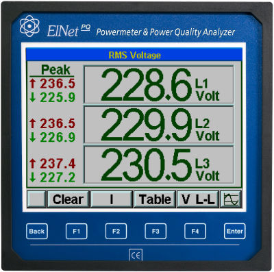 Stromnetz-Analysator - ELNet PQ - Control Applications Ltd - Netzqualität / integrierbar