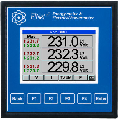 Drehstromzähler - ELNet LT - Control Applications Ltd - Einbau