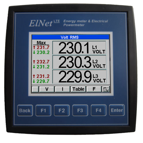 Dreiphasiges Leistungsmessgerät - ELNet LTE - Control Applications Ltd