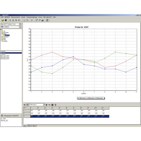 Statistikanalyse-Software - alphaSOFT II - BAQ GmbH - Entwicklung / Lagerung / Windows