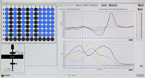 Microplate-Reader / HTS - Hinds Instruments