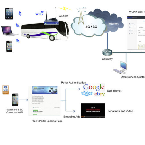 drahtloses Netzwerk - Shenzhen Wlink Technology Co., LTD